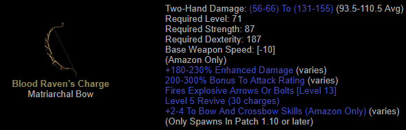 Blood Raven's Charge