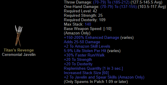 Titan's Revenge