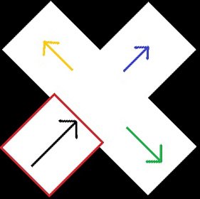 Diablo 2 What is Right / Left / Straight — Entrance at the bottom left