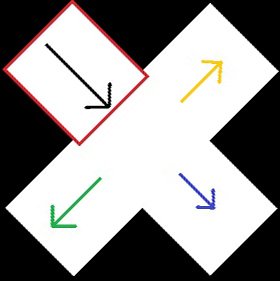 Diablo 2 What is Right / Left / Straight — Entrance at the top left