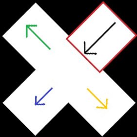 Diablo 2 What is Right / Left / Straight — Entrance at the top right
