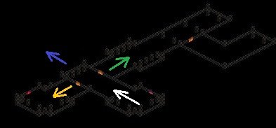 Diablo 2 What is Right / Left / Straight — To make this more clear here a practical example