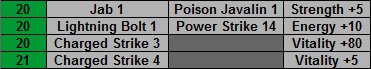 Amazon skill order after respec