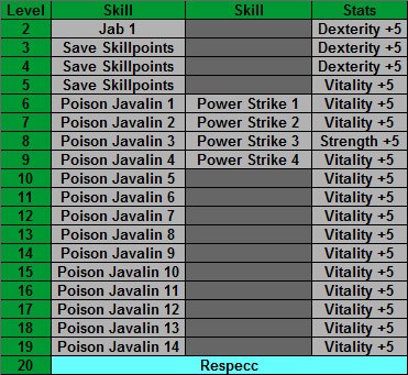 Amazon skill order