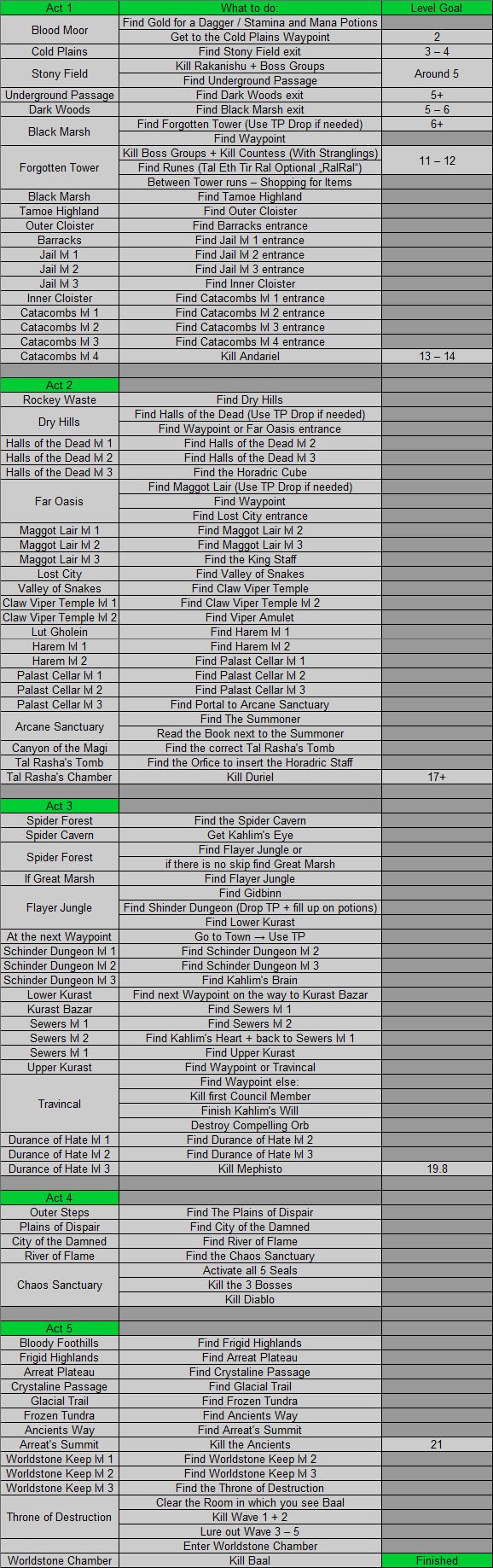 Assassin speedrun route