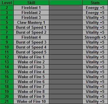 Assassin skill order