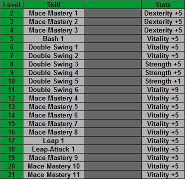 Barbarian skill order