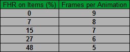 Assassin Faster Hit Recovery breakpoints