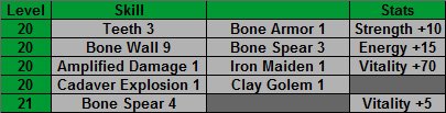 Necromancer skill order after respec