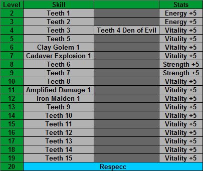 Necromancer skill order