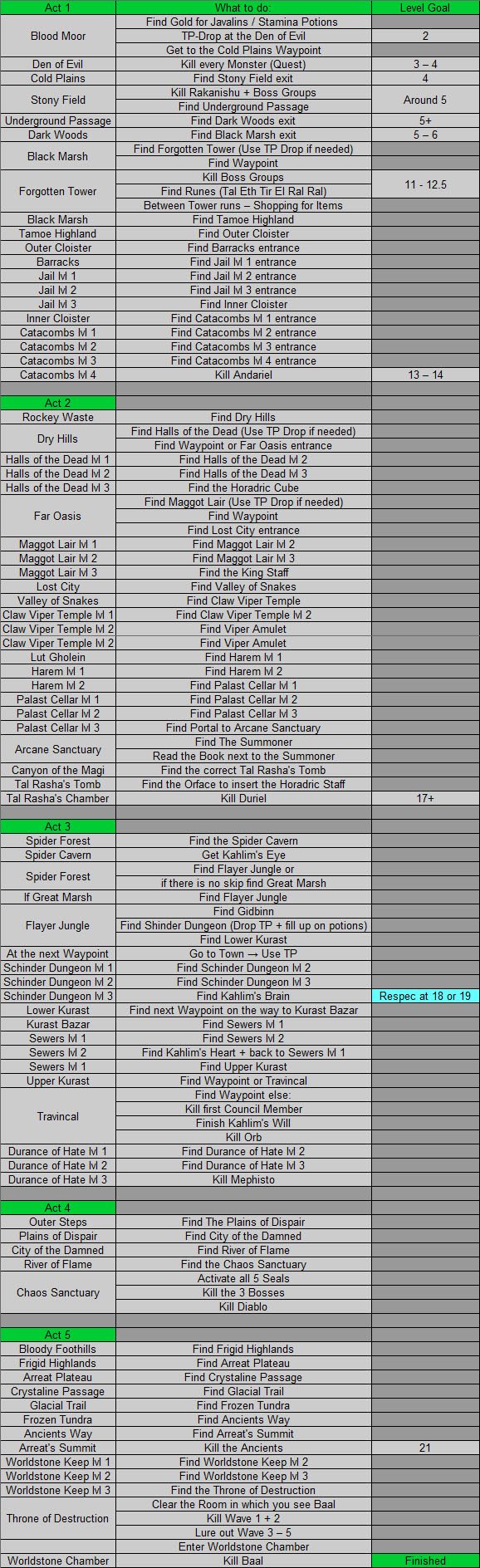 Paladin speedrun route