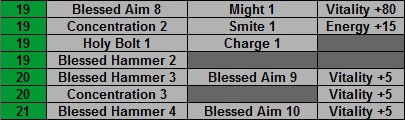 Paladin skill order after respec