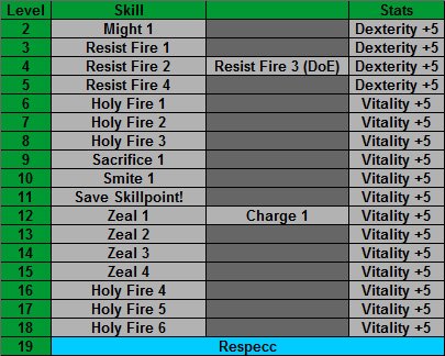 Paladin skill order